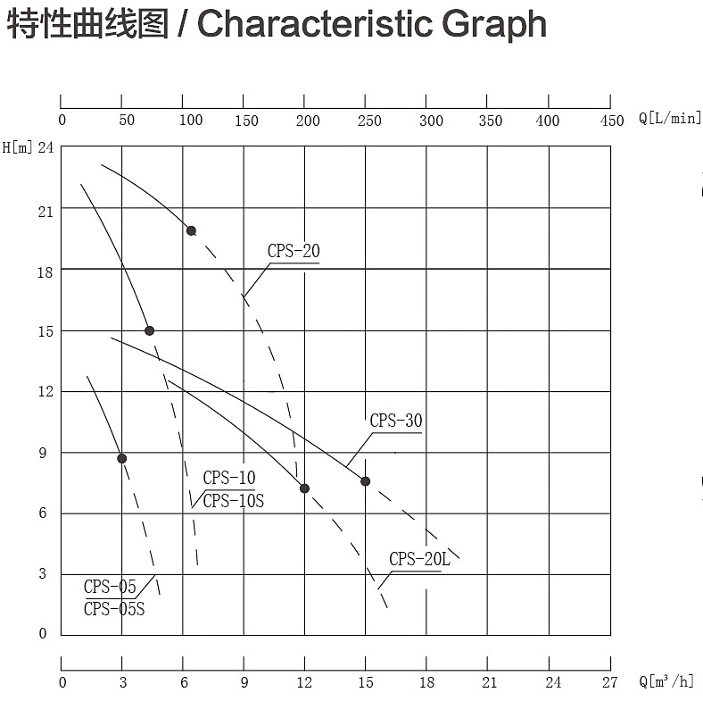 CPS曲線圖.jpg CPS曲線圖.jpg