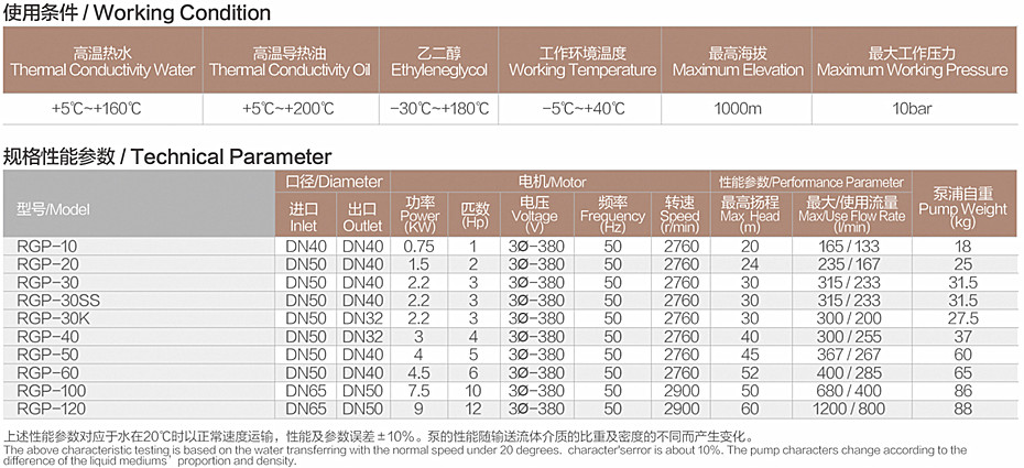 RGP-10參數(shù).jpg RGP-10參數(shù).jpg