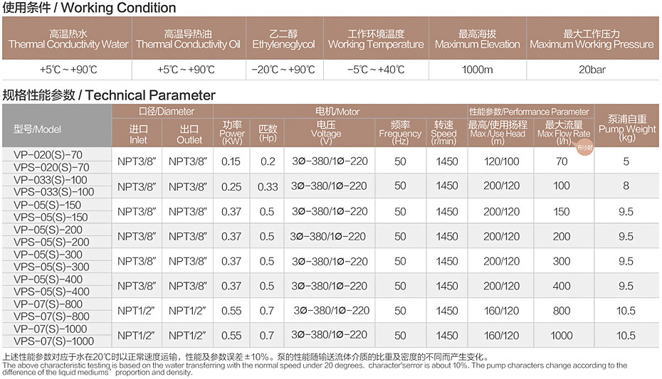 VPS系列參數(shù).jpg VPS系列參數(shù).jpg