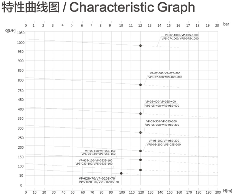 VPS特性曲線圖.jpg VPS特性曲線圖.jpg