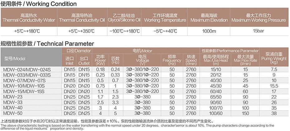 MDW系列參數(shù)_看圖王.jpg MDW系列參數(shù)_看圖王.jpg